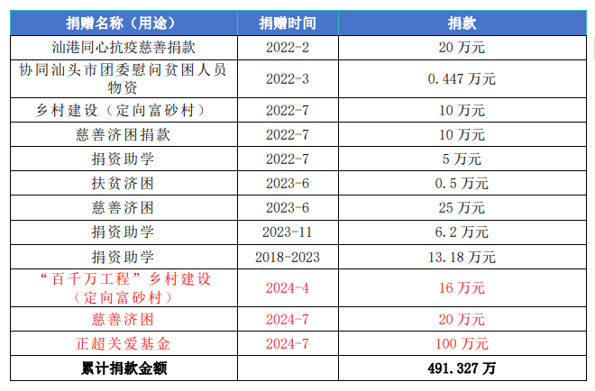1b38e2060e7e4ae59bceb0af0eac7150 1b38e2060e7e4ae59bceb0af0eac7150
