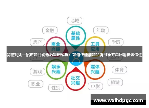 吴艳妮凭一招逆转口碑背后策略解析：如何快速翻转品牌形象并赢回消费者信任