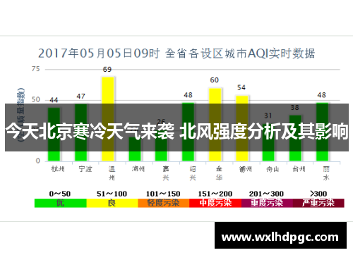 今天北京寒冷天气来袭 北风强度分析及其影响