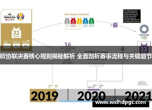 欧协联决赛核心规则揭秘解析 全面剖析赛事流程与关键细节