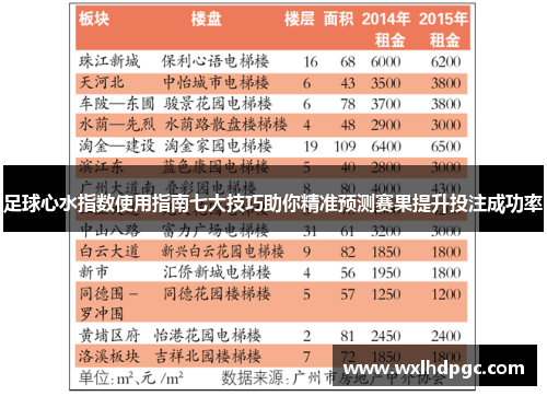 足球心水指数使用指南七大技巧助你精准预测赛果提升投注成功率